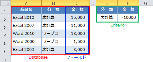 Excelのdsum関数の使い方