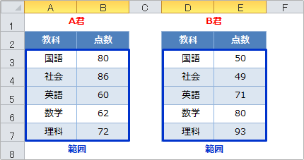 Excelのindex関数の使い方