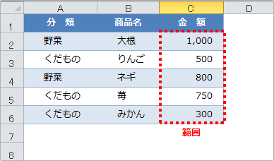 Excelのsumif関数の使い方